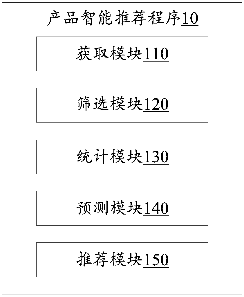 Product intelligent recommendation method, server and storage medium