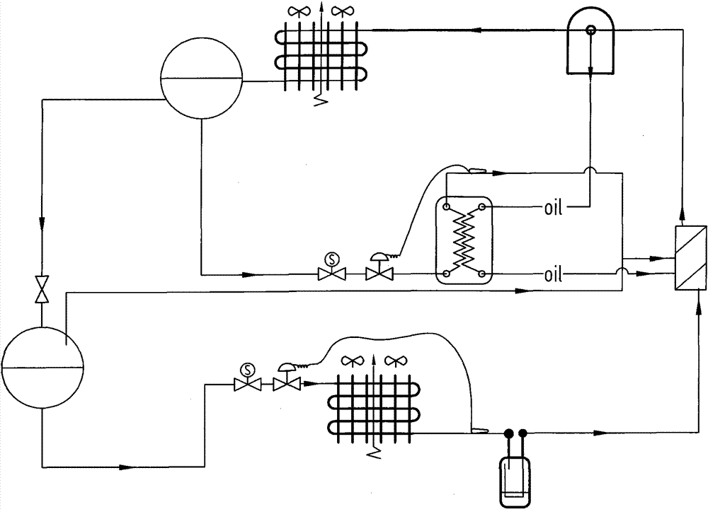 Subcooled oil cooler and novel economizer screw machine refrigeration cycle system