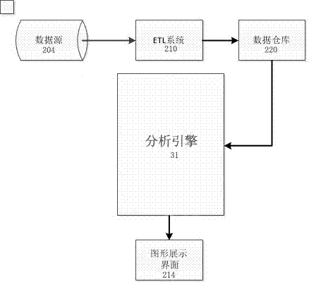 A network performance maturity evaluation system based on sigmoid index model and its evaluation method