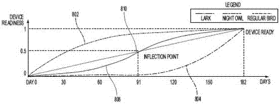 A network performance maturity evaluation system based on sigmoid index model and its evaluation method