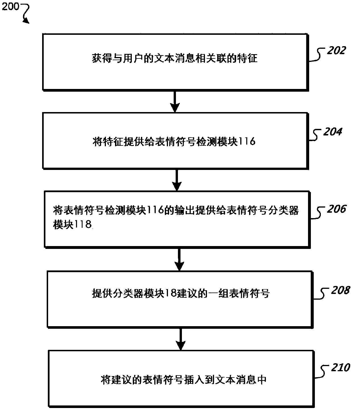 Systems and methods for suggesting emoji