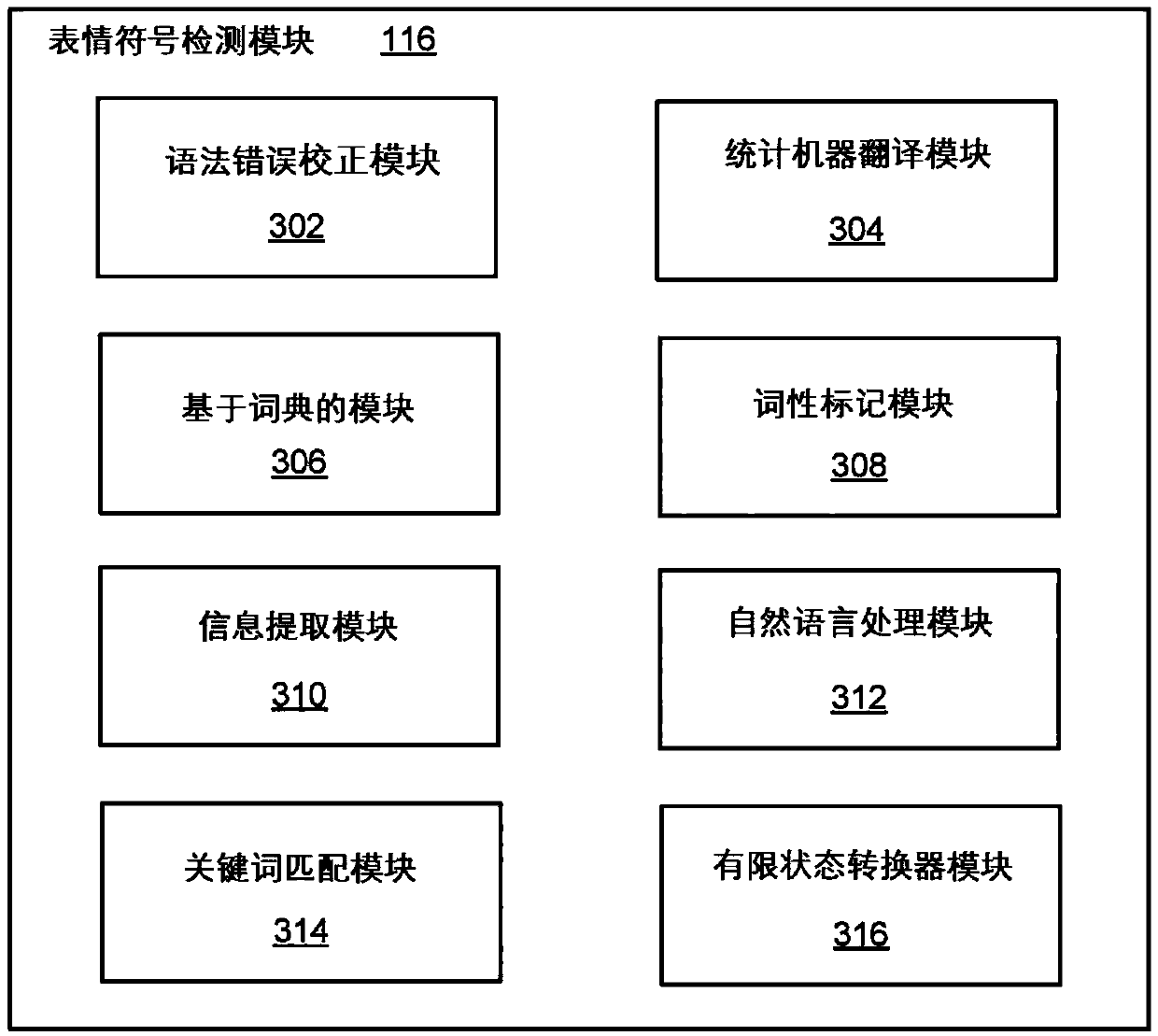 Systems and methods for suggesting emoji