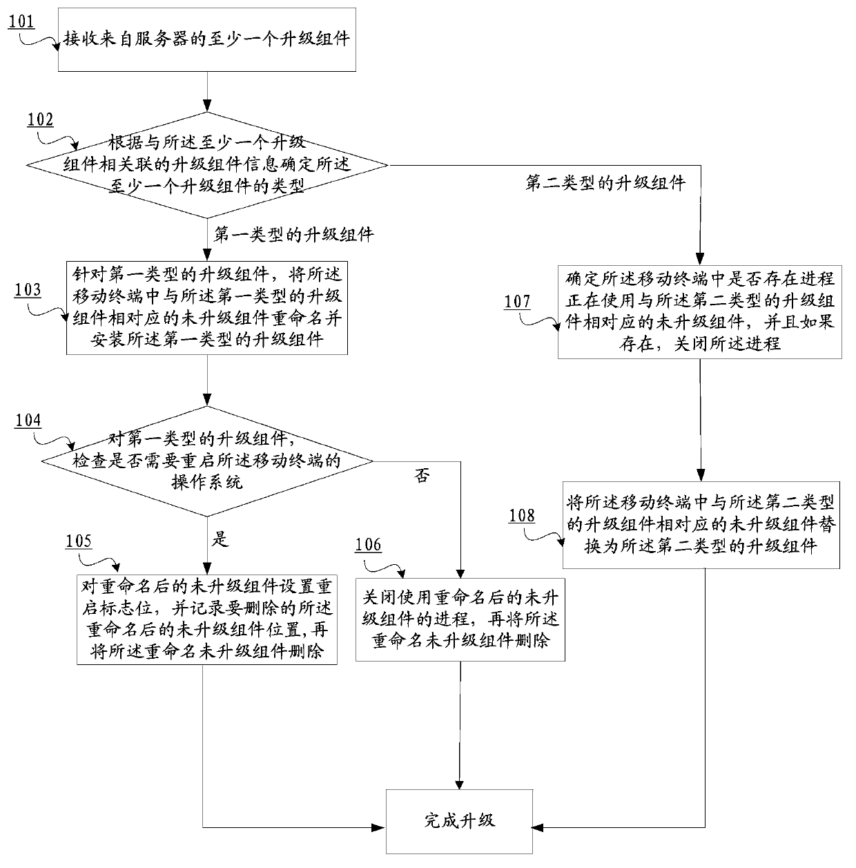 Mobile terminal operating system updating method and device