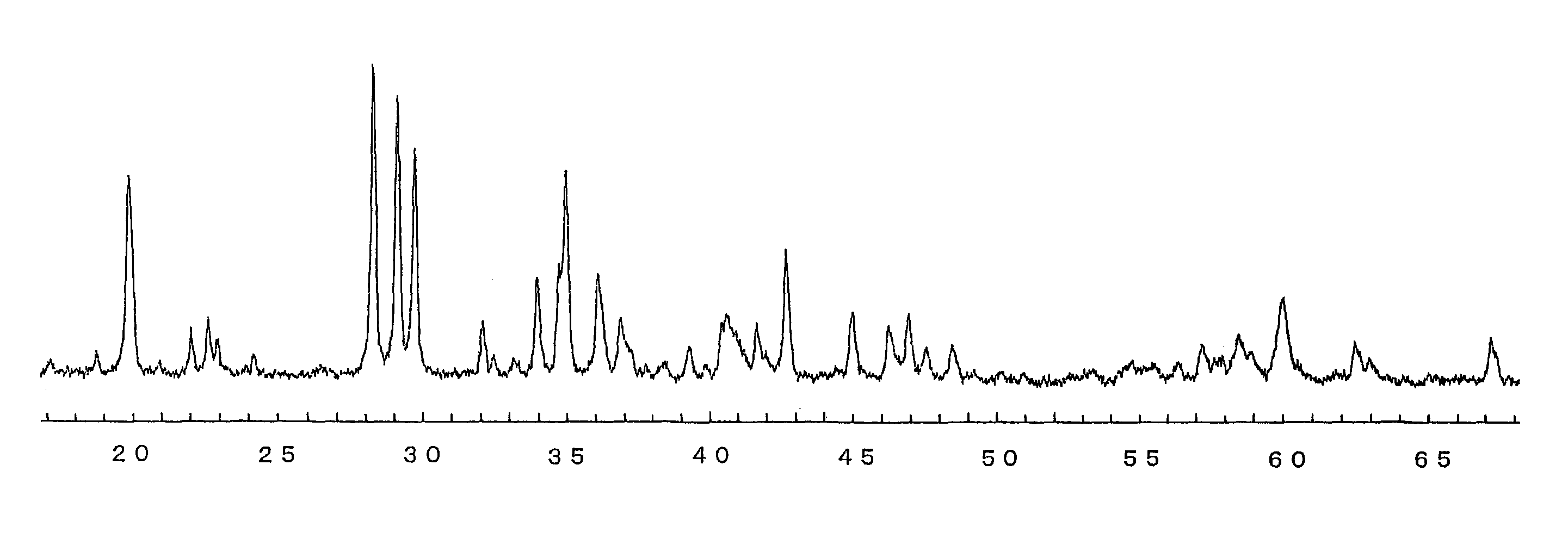 Phosphorescent phosphor and method of manufacturing thereof