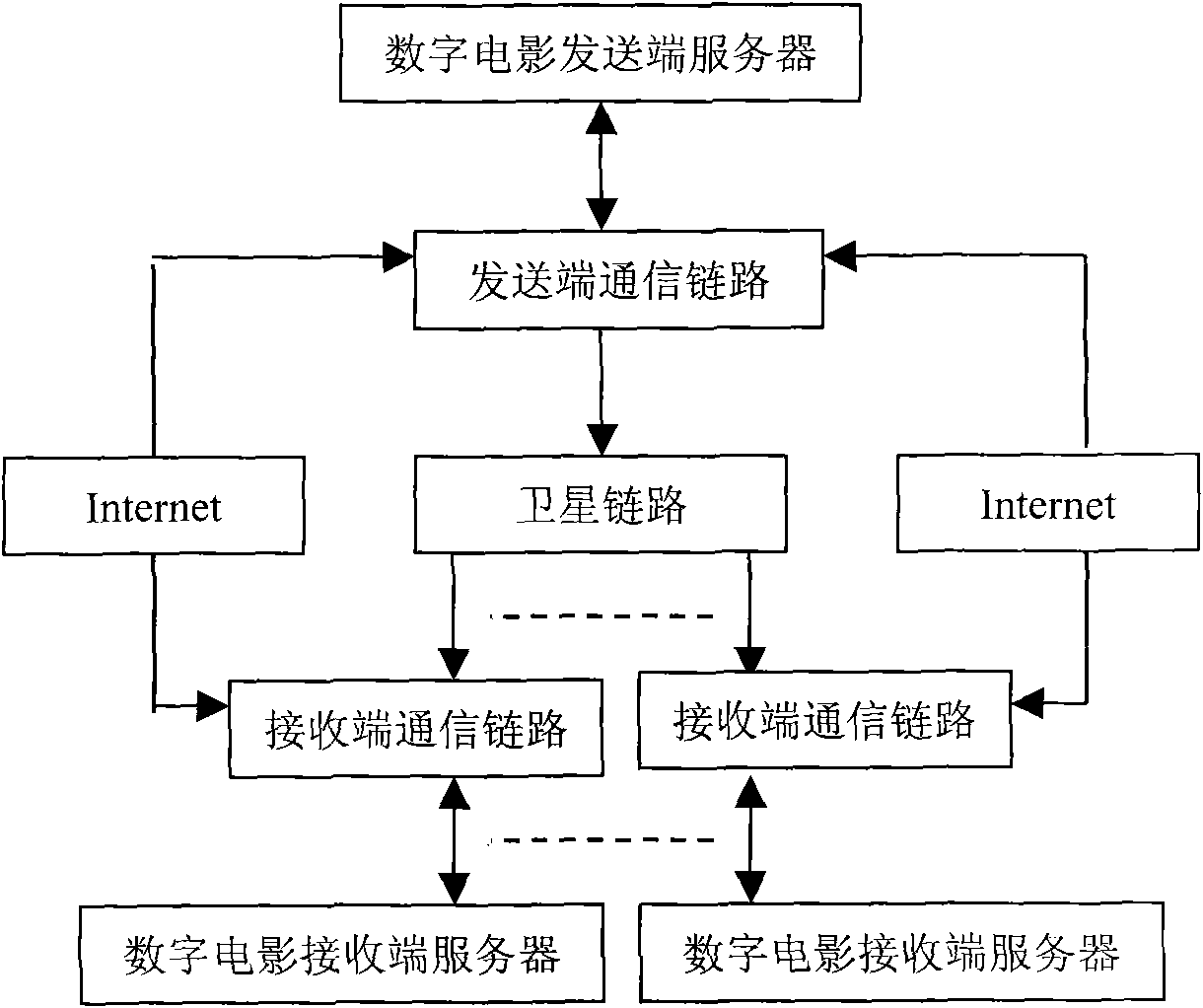 Method and device for network transmission of digital movie