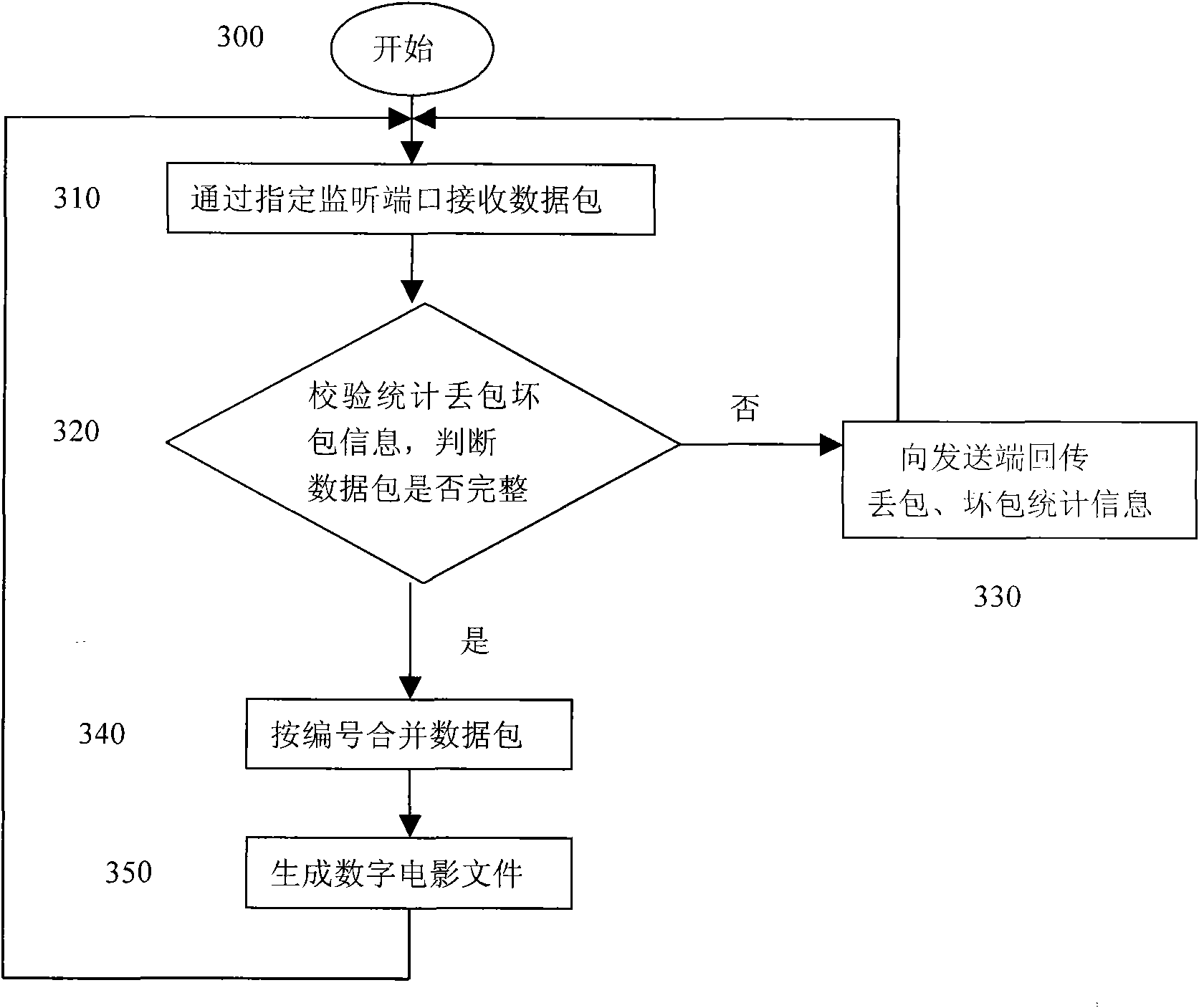 Method and device for network transmission of digital movie