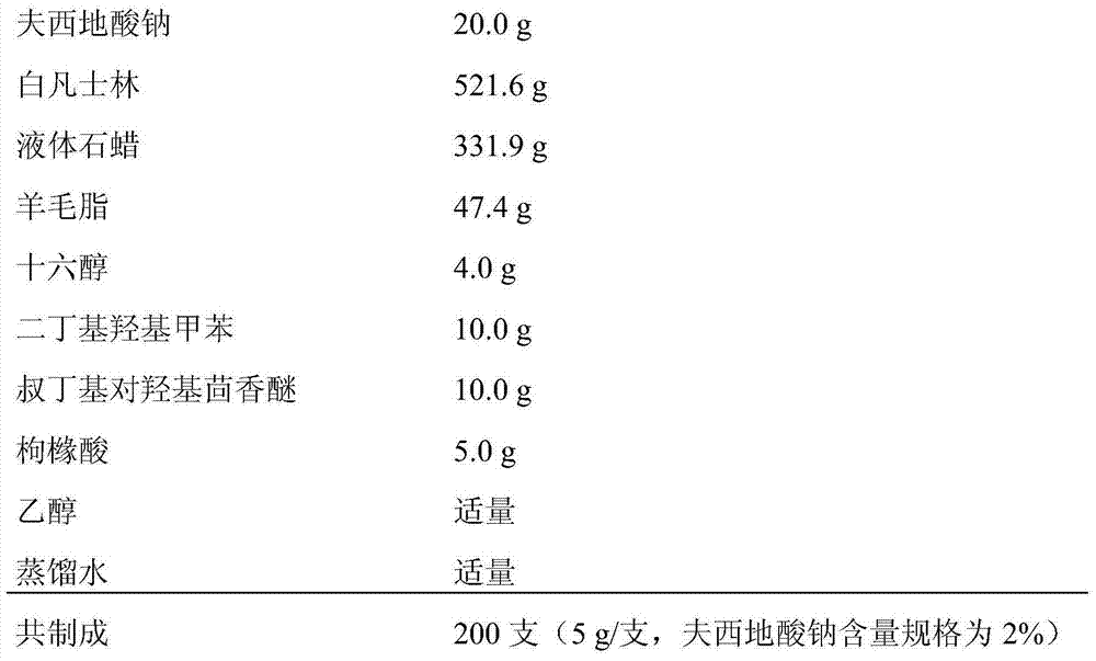 Sodium fusidate ointment medicine composition and preparing method thereof