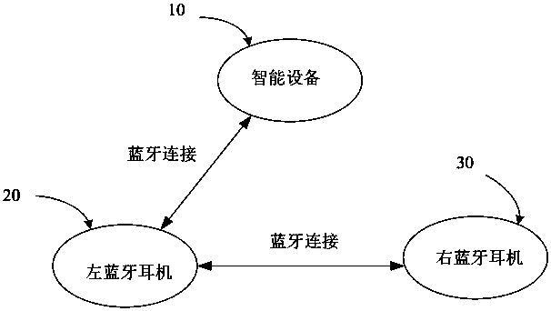 Method for Realizing Precise Synchronous Playback of Bluetooth Headphones