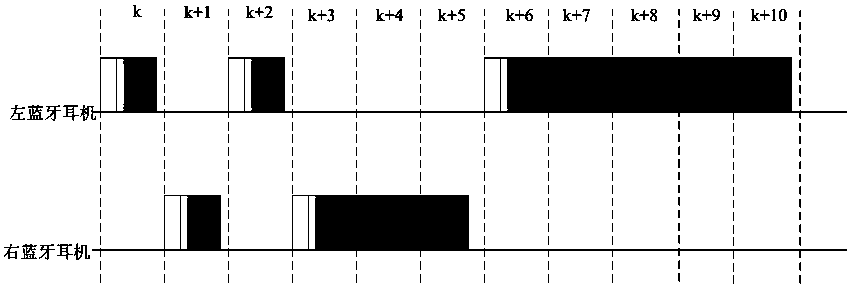 Method for Realizing Precise Synchronous Playback of Bluetooth Headphones