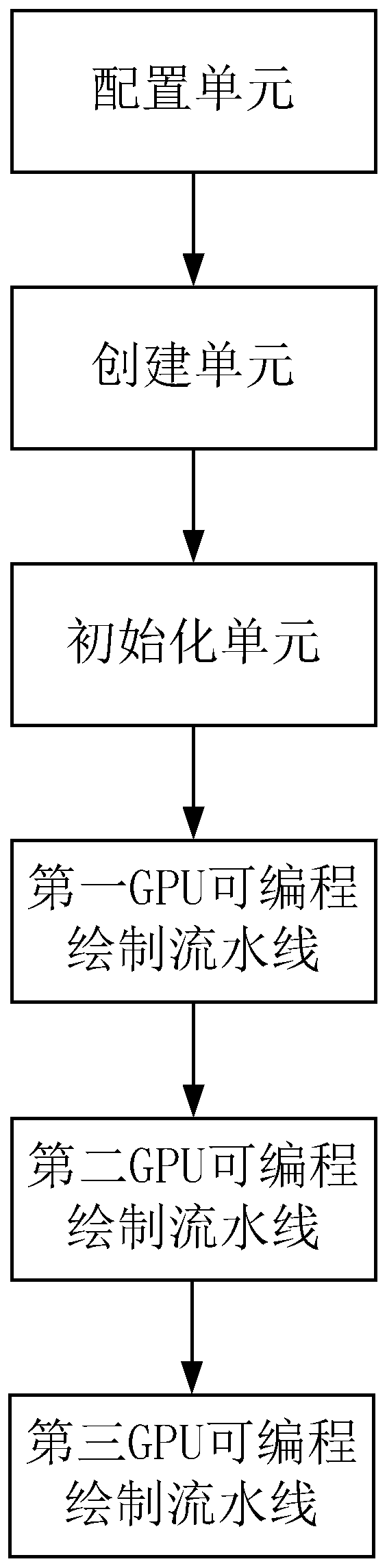 A real-time soft shadow generation method and device for resource-constrained mobile devices