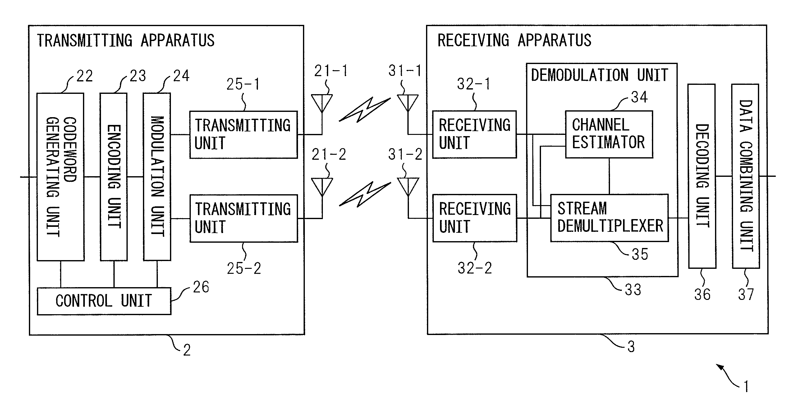 Communication apparatus and communication method