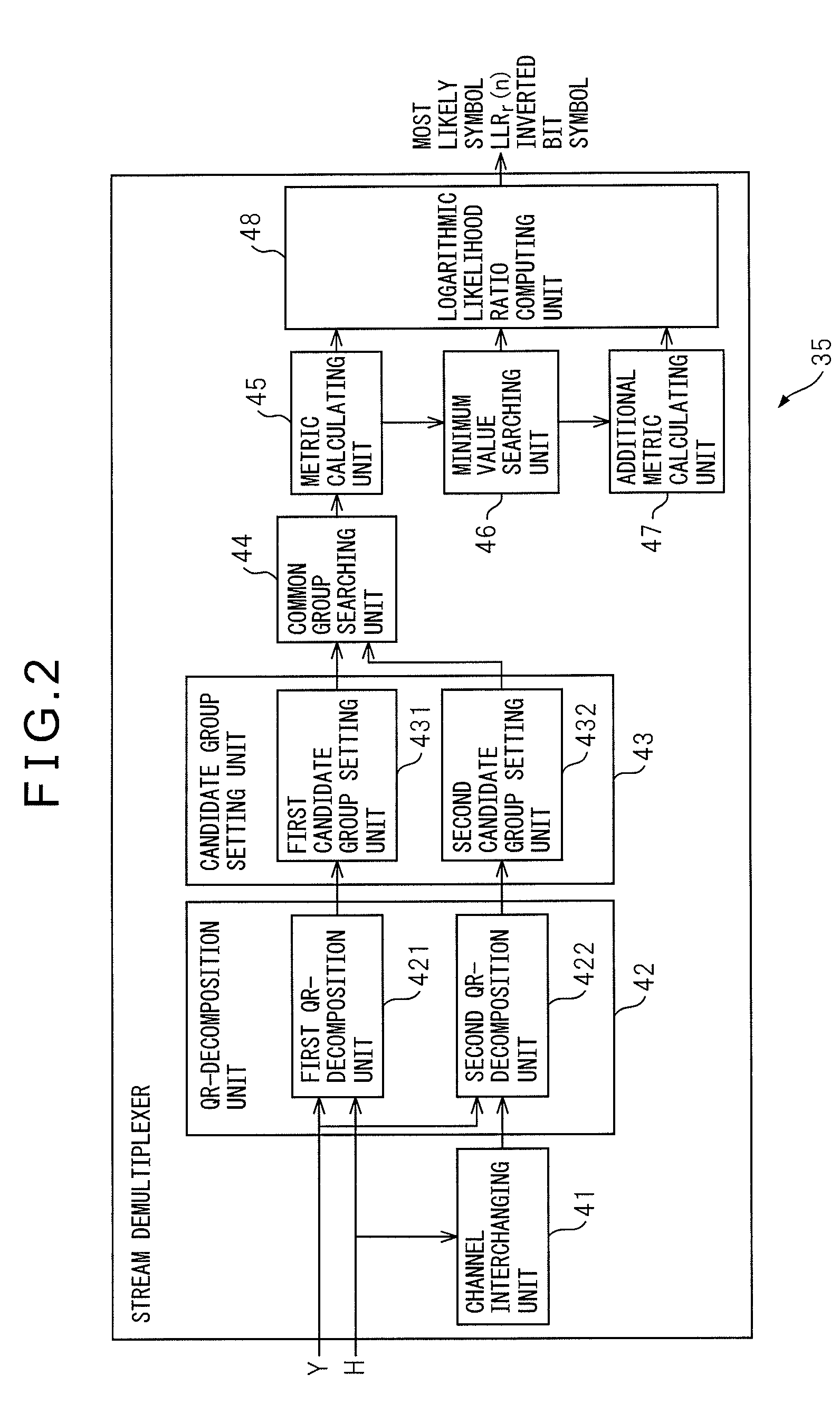 Communication apparatus and communication method