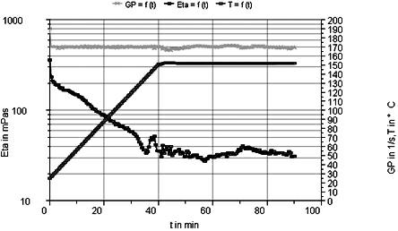 Large-scale transformed low-residue fracturing fluid