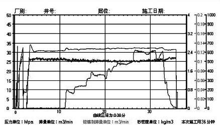 Large-scale transformed low-residue fracturing fluid