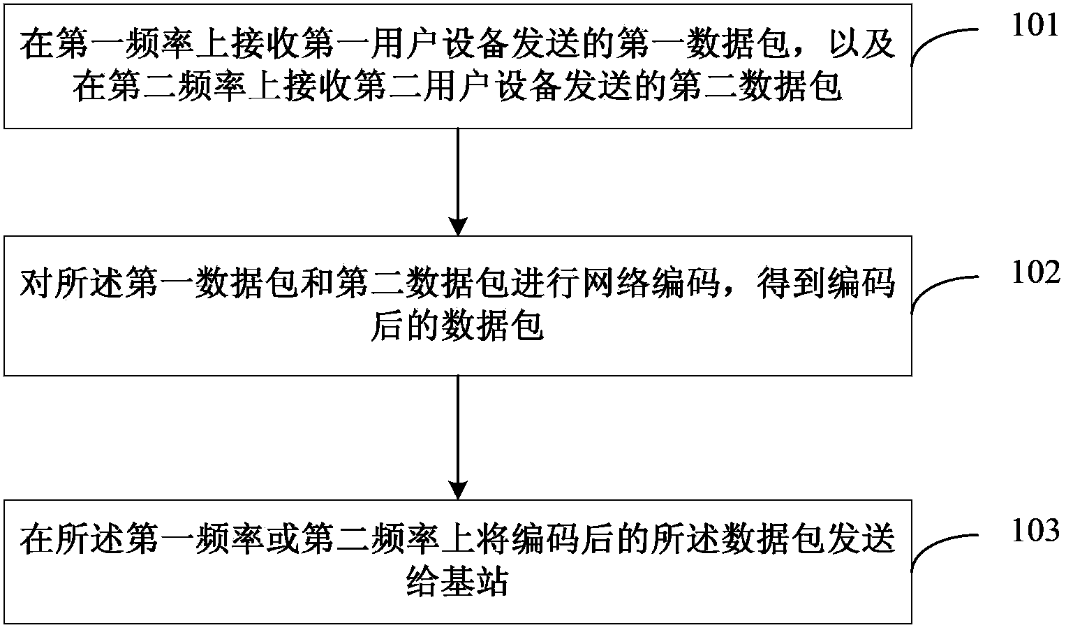 Data transmission method, data transmission device, relay node and base station