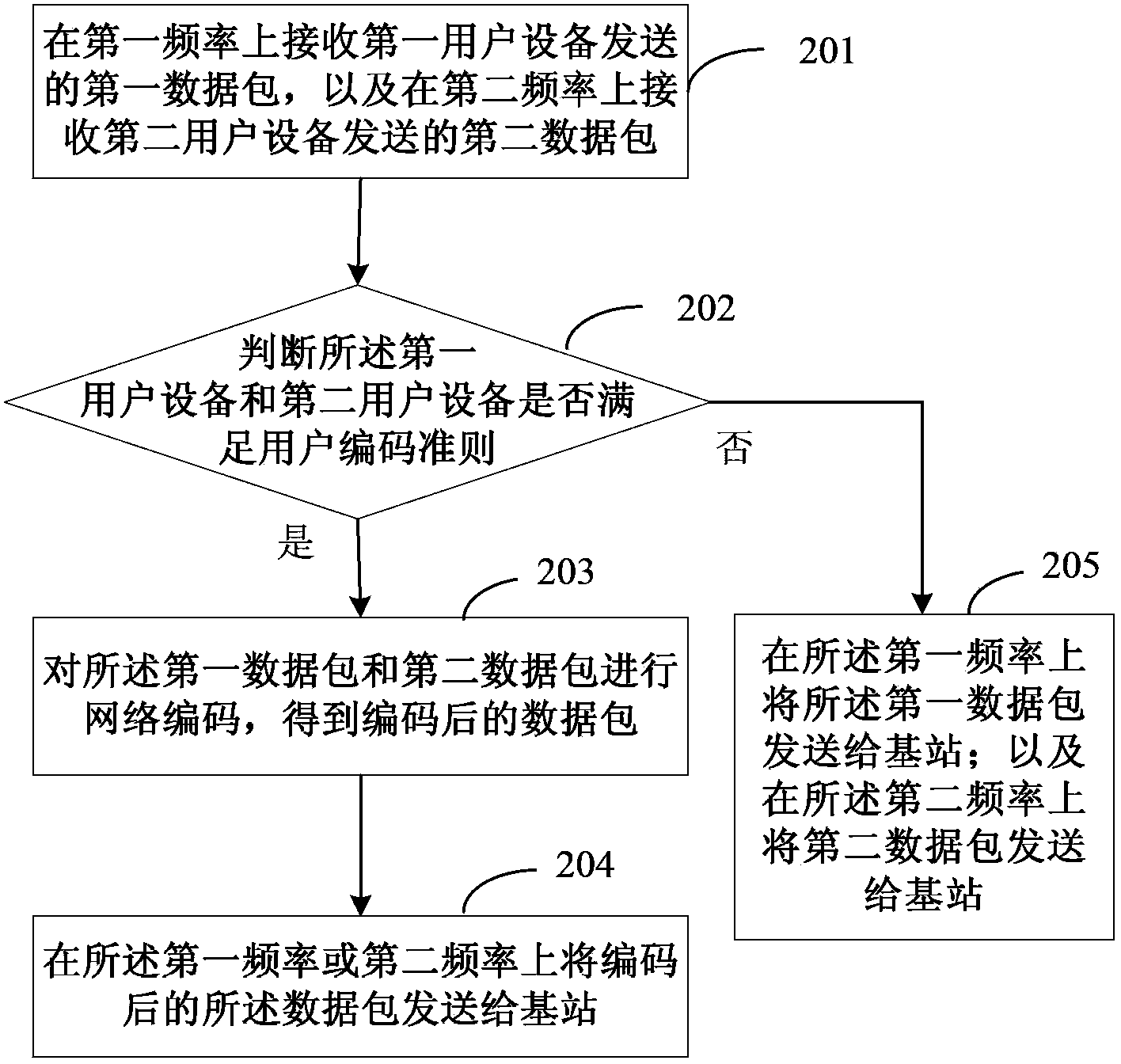 Data transmission method, data transmission device, relay node and base station