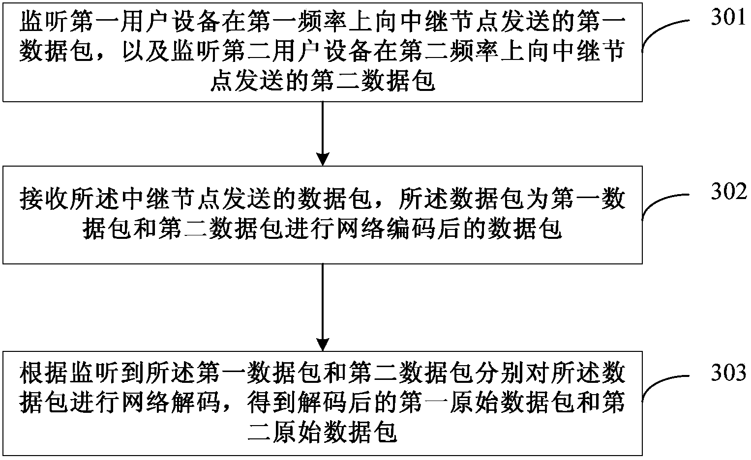 Data transmission method, data transmission device, relay node and base station