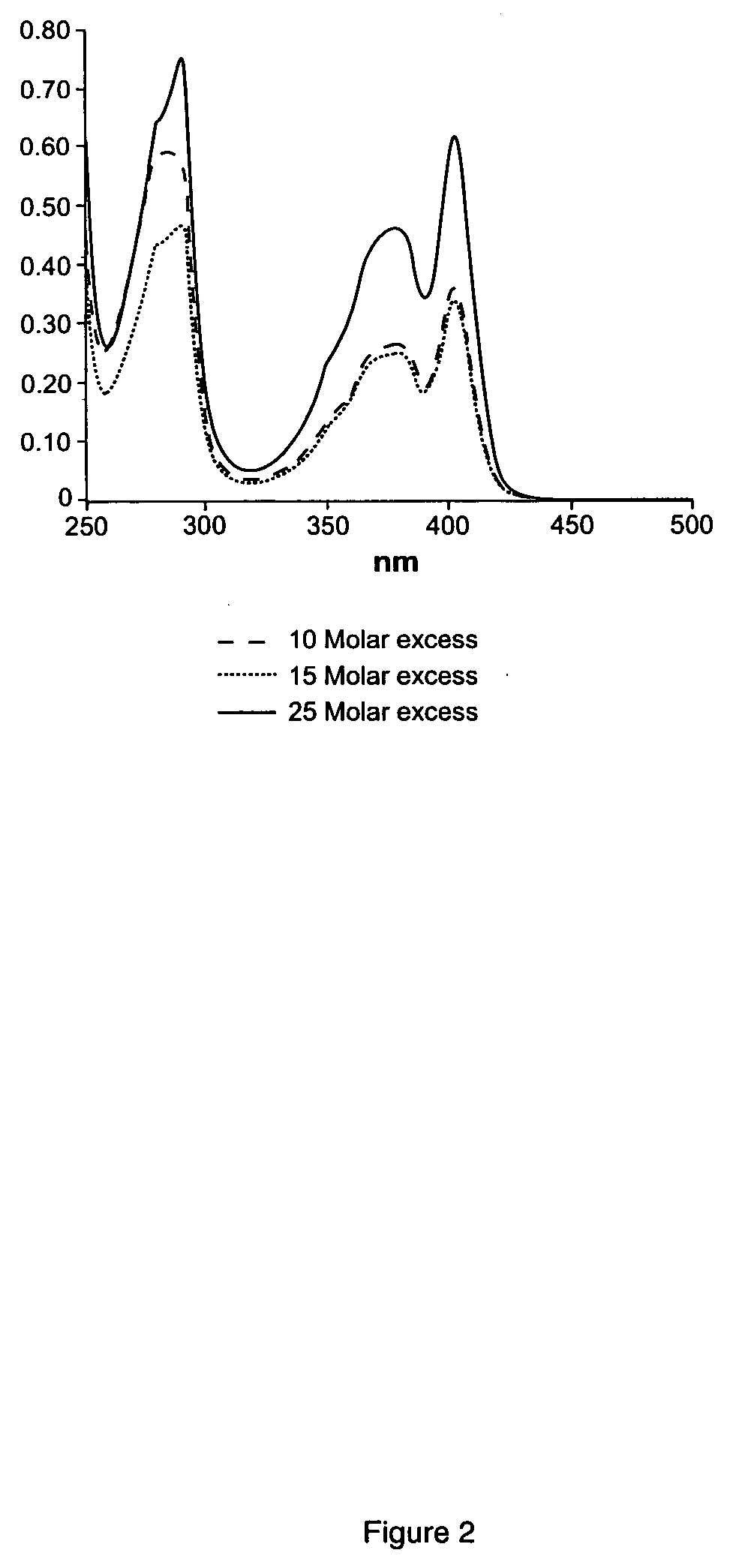 Pyrenyloxysulfonic acid fluorescent agents