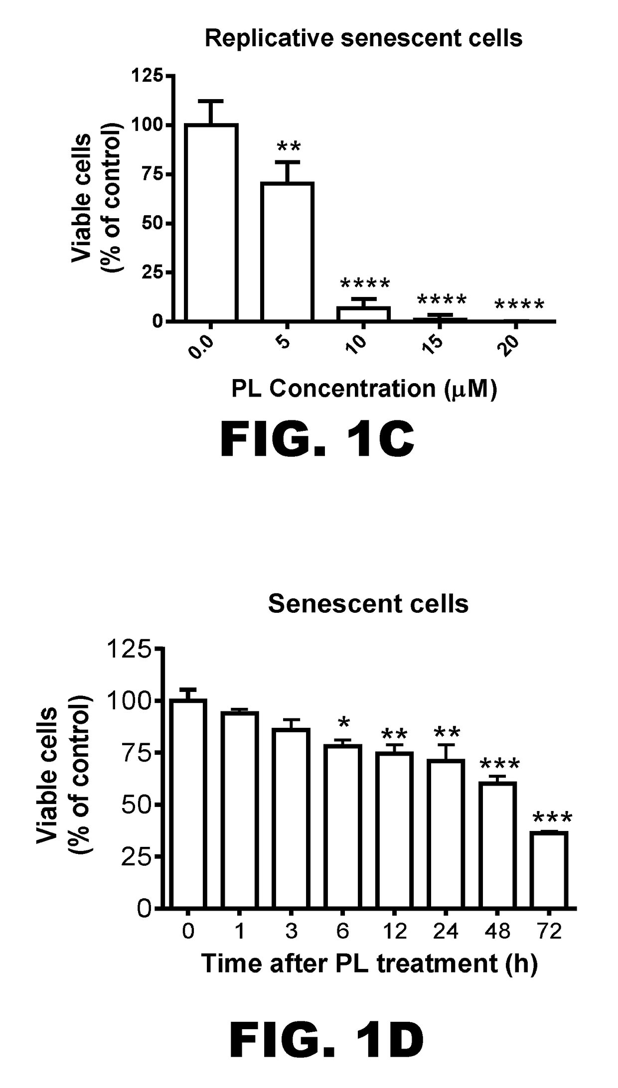 Compositions and methods for selectively depleting senescent cells