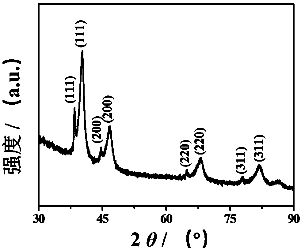 Mesoporous platinum-palladium-gold electrocatalyst and preparation method thereof