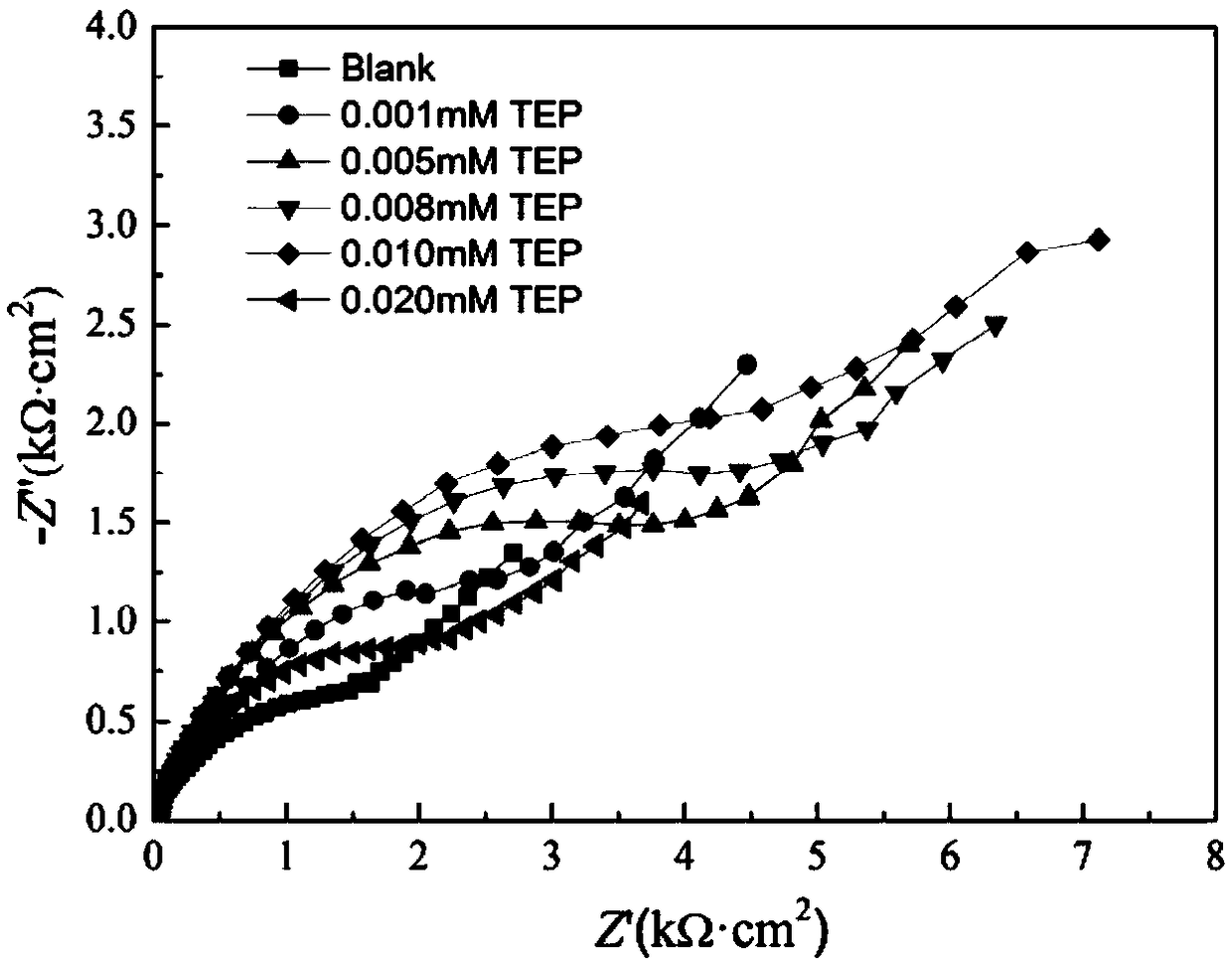 Copper surface phosphate ester assembly fluid and application thereof