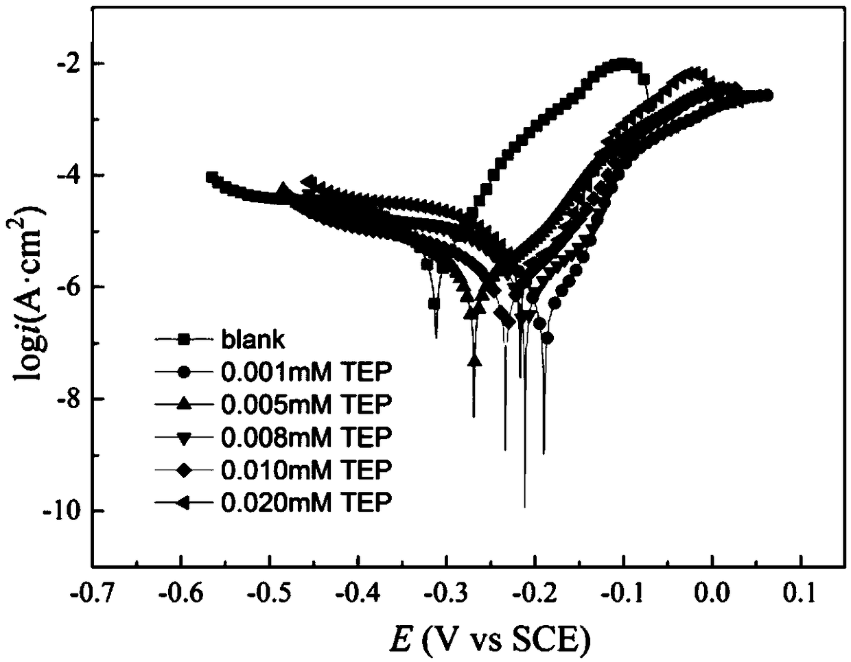 Copper surface phosphate ester assembly fluid and application thereof