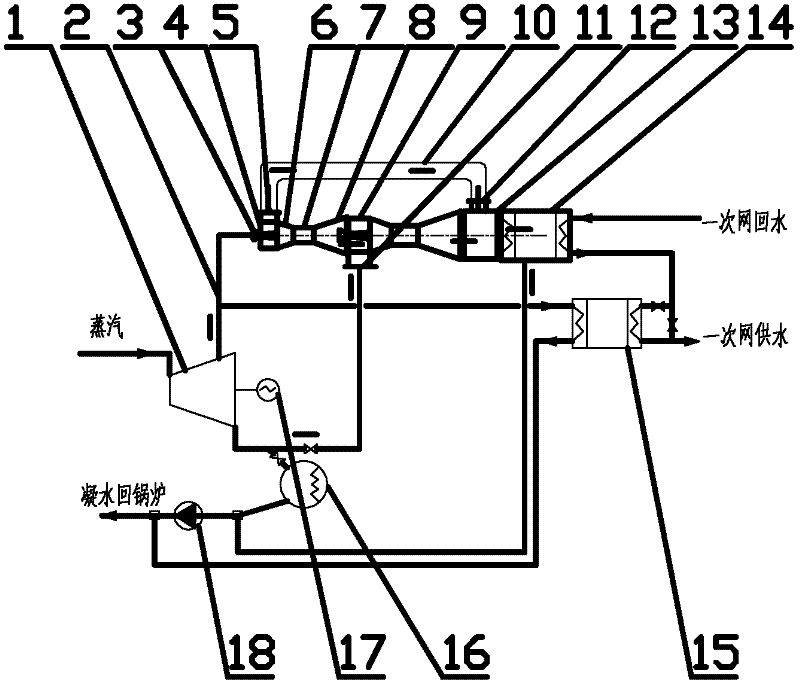 Multi-effect cascade jet type heat exchange based exhaust steam waste heat recovering and heat and power jointly producing system