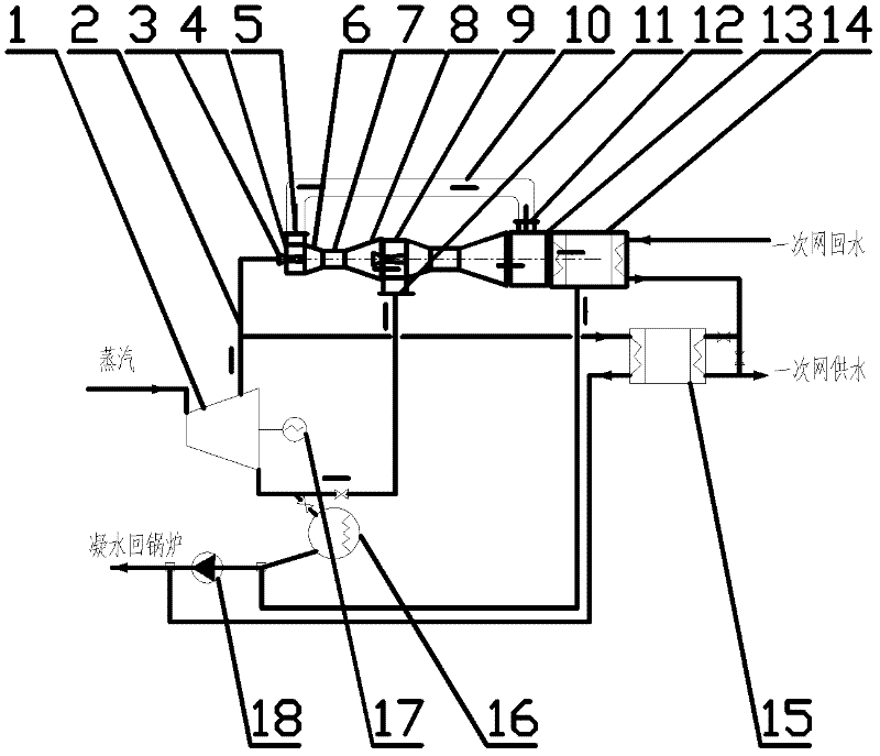 Multi-effect cascade jet type heat exchange based exhaust steam waste heat recovering and heat and power jointly producing system