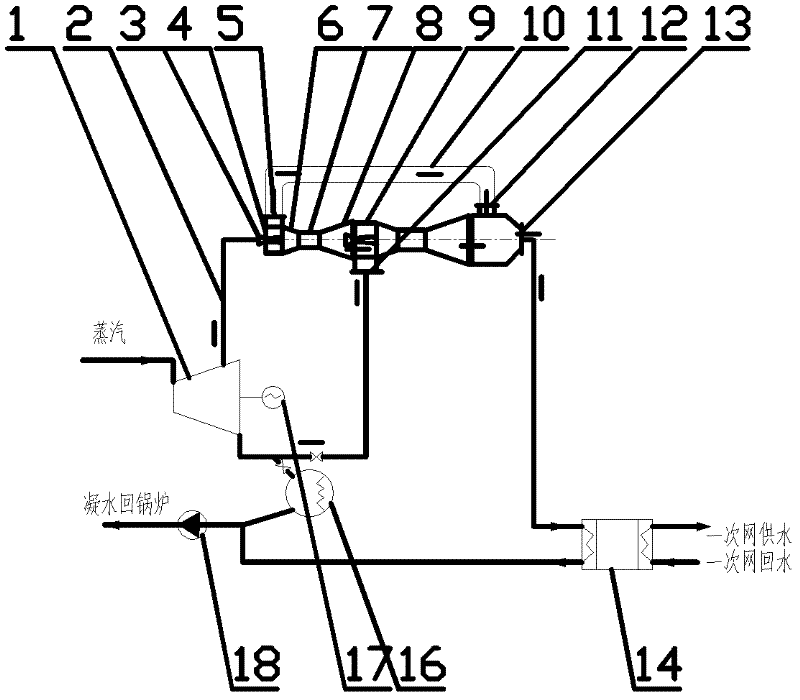 Multi-effect cascade jet type heat exchange based exhaust steam waste heat recovering and heat and power jointly producing system