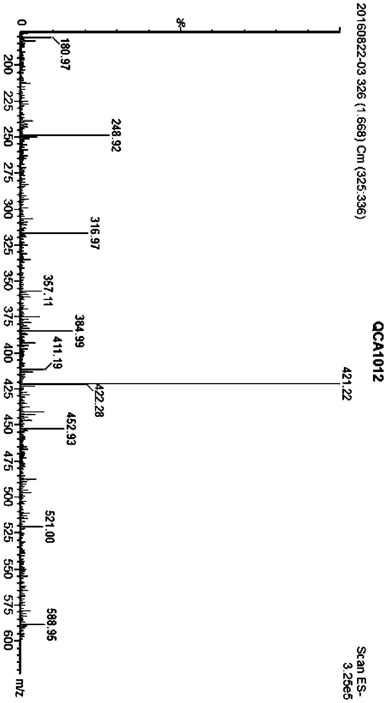 Use of a triclosan monoclonal antibody and/or triclocarban monoclonal antibody in the detection of triclosan and/or triclocarban