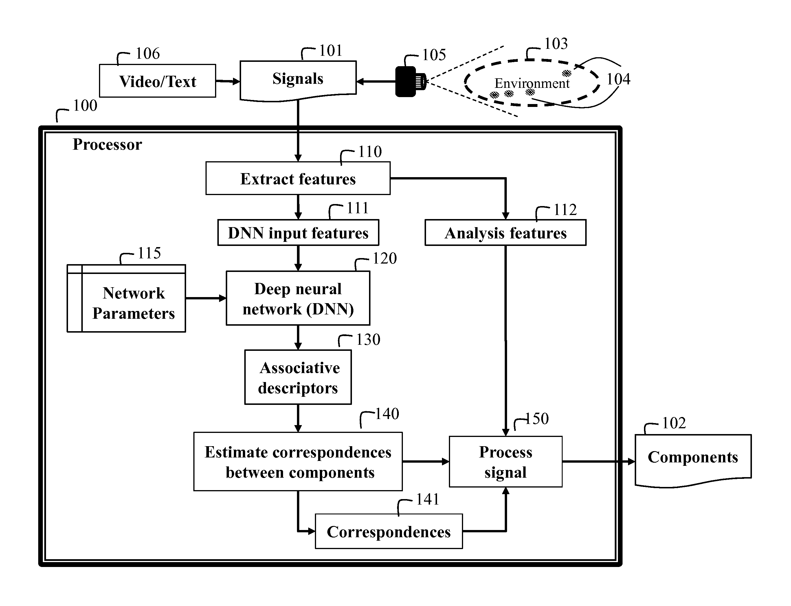 Method for distinguishing components of an acoustic signal