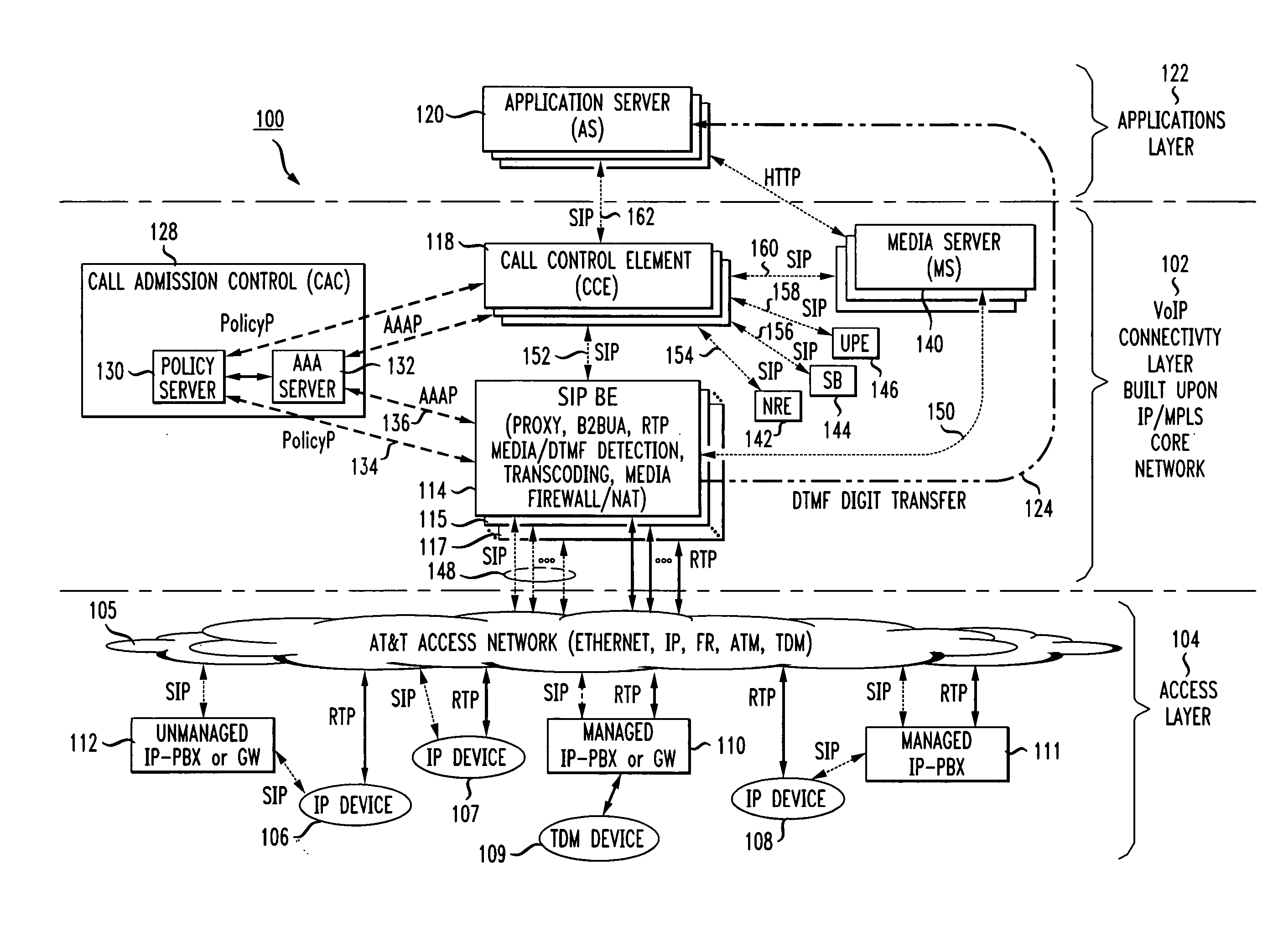 Method and apparatus for functional architecture of voice-over-IP SIP network border element