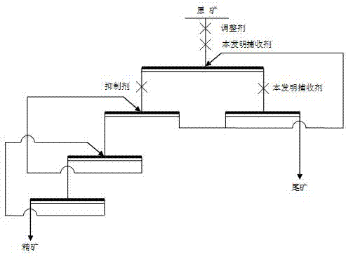 Preparation method of oxidized ore collecting agent and application thereof