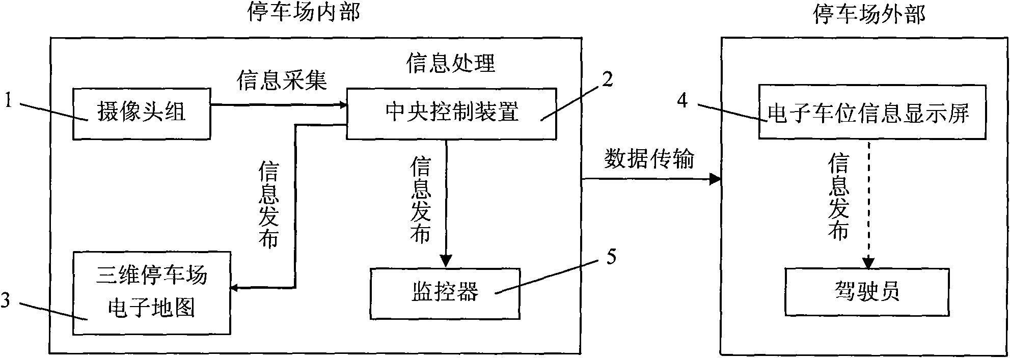 Management method of indoor car park in video monitor mode