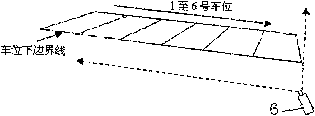 Management method of indoor car park in video monitor mode