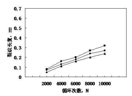 Composite rare-earth modifier capable of improving thermal fatigue performance of copper-zinc-aluminium memory alloy