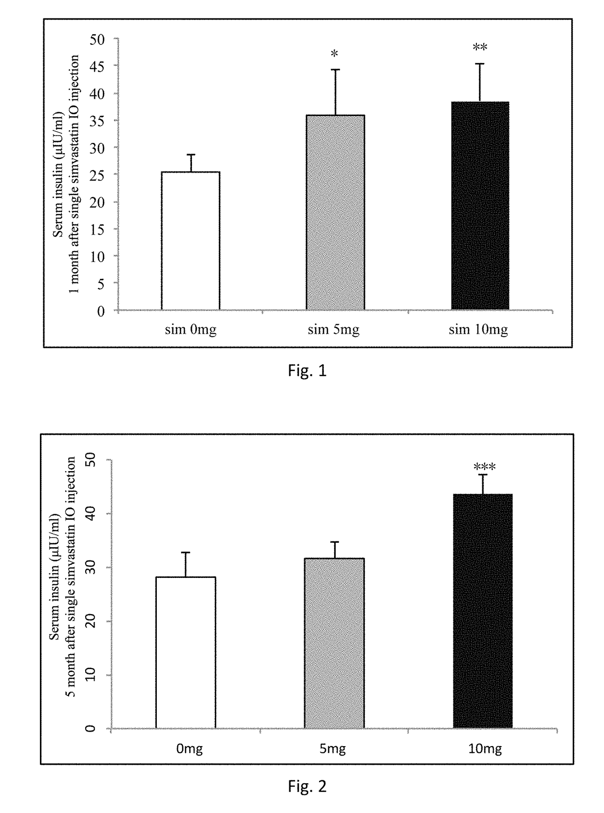 Use of a statin compound as local drug for treating obesity, diabetes, hypertension and hyperlipemia