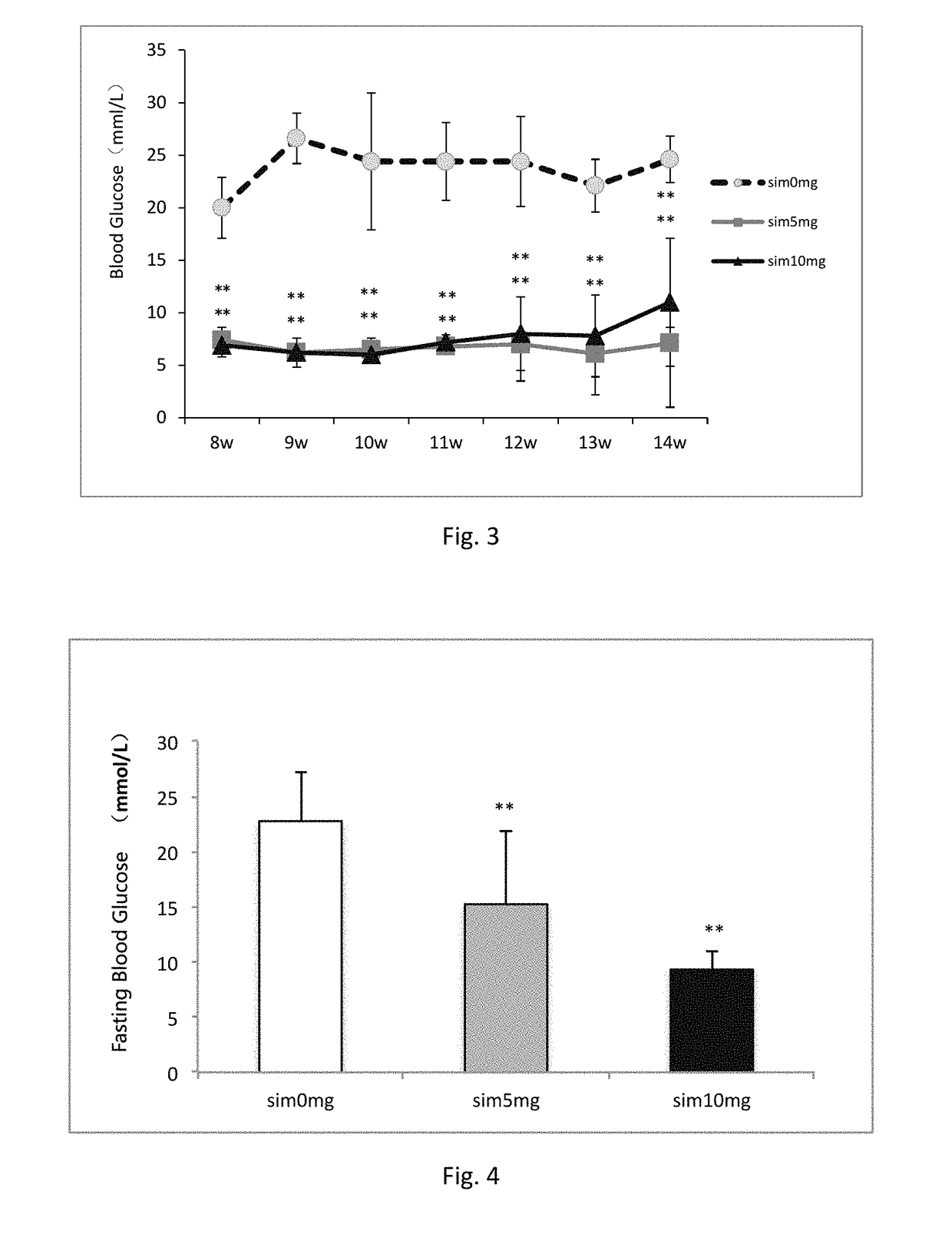 Use of a statin compound as local drug for treating obesity, diabetes, hypertension and hyperlipemia