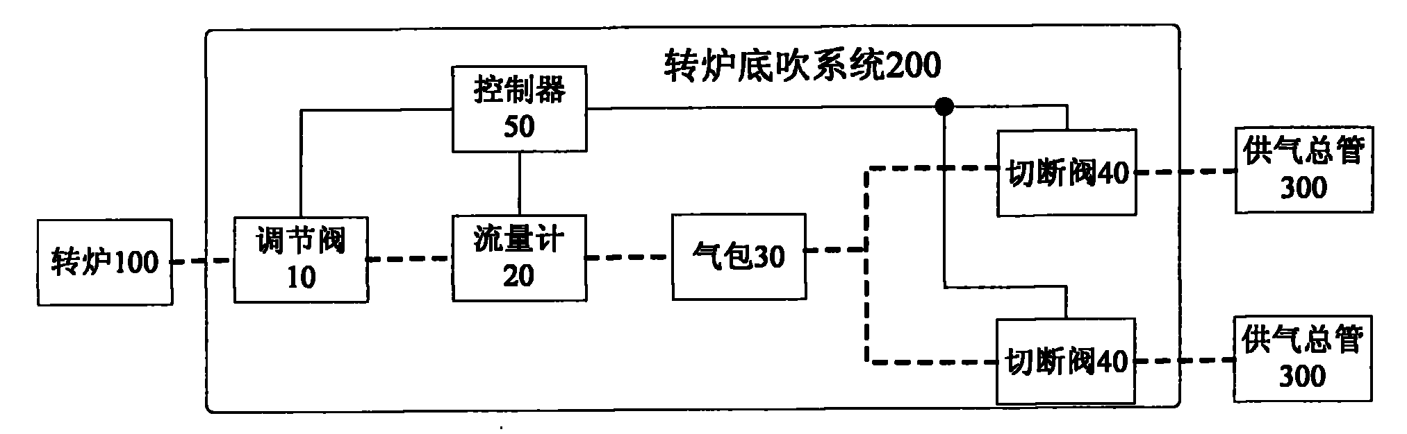 Bottom blowing system for converter