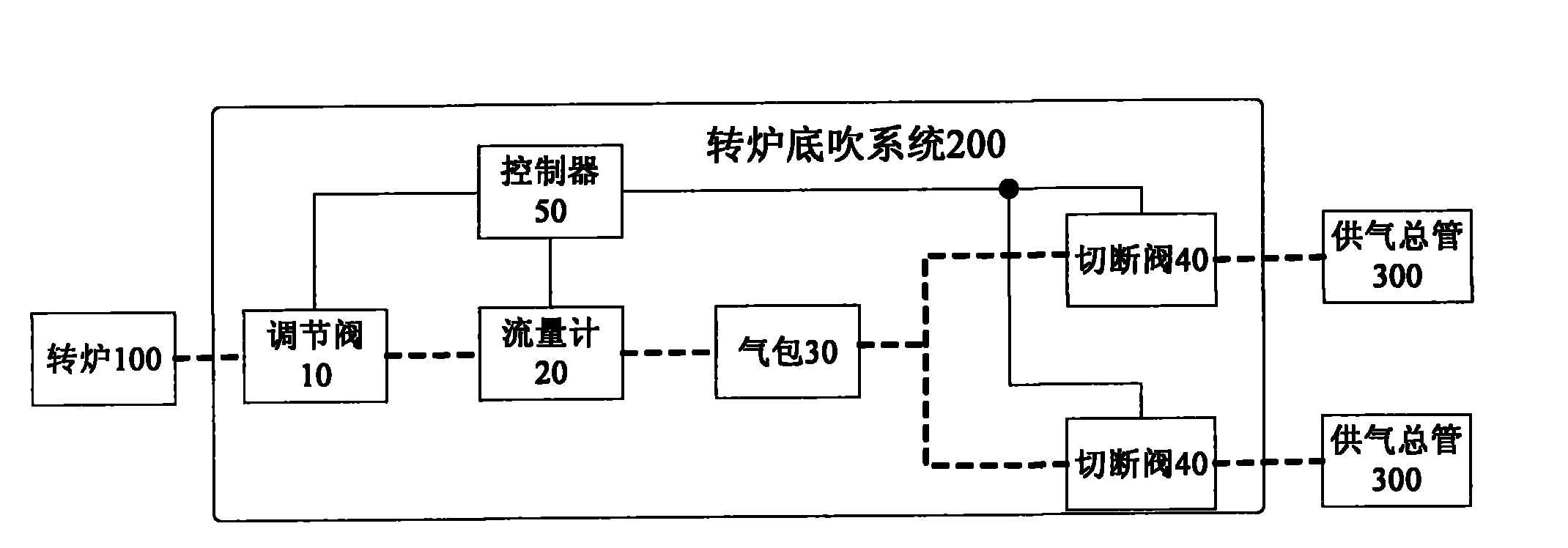 Bottom blowing system for converter