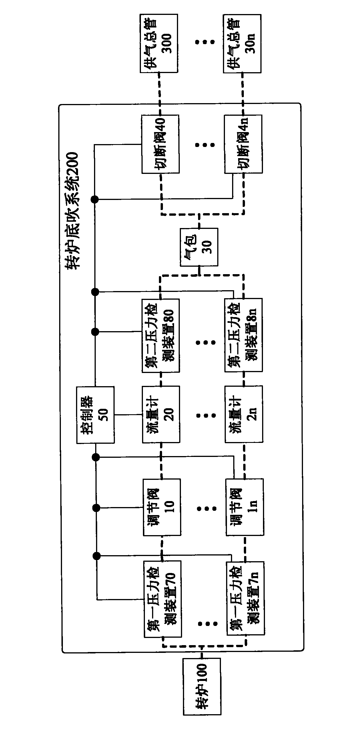 Bottom blowing system for converter