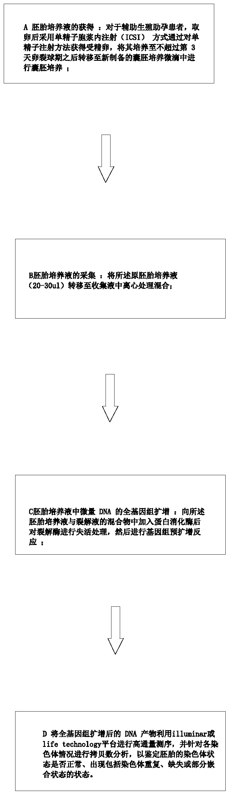 Detection method for embryo chromosomes of embryo culture solution at blastomere stage