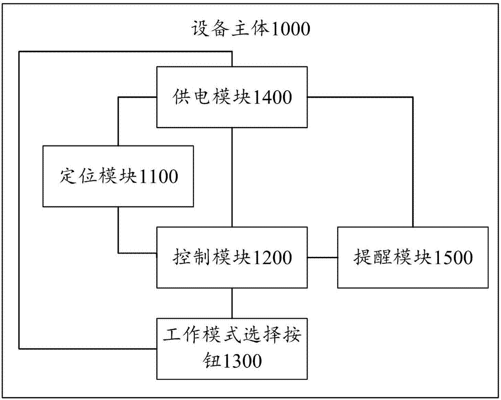 Wearable device for reminding travel of special user and application method thereof