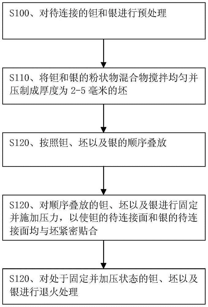 Connection process for metal silver and tantalum not capable of being dissolved in each other in solid mode