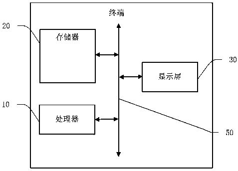 Method, terminal and medium for acquiring positive film correlation data based on short video