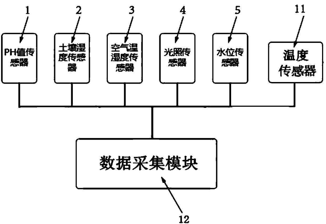 Intelligent flower cultivation and maintenance system