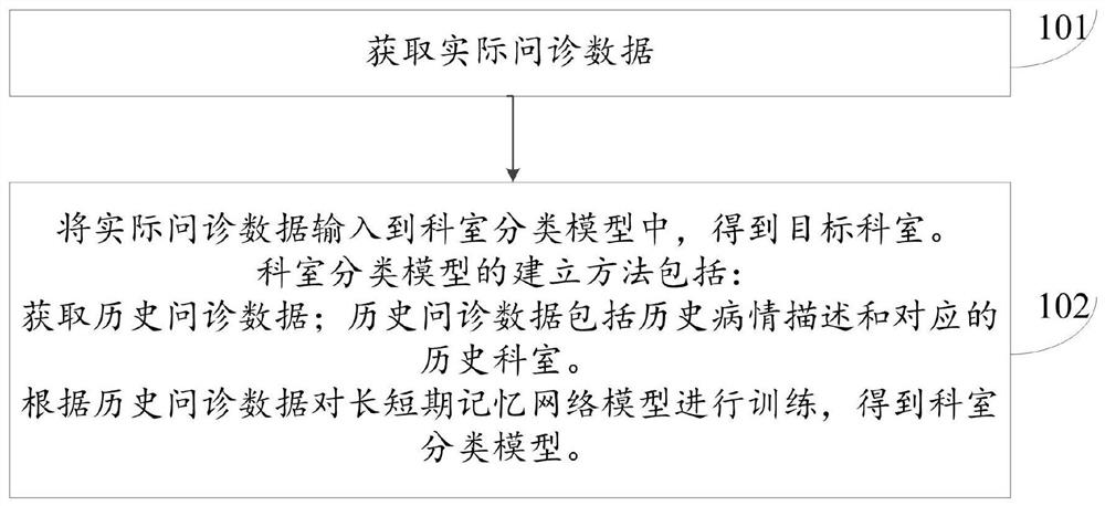 Semantic triage method and system