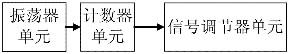 Monitoring reset system