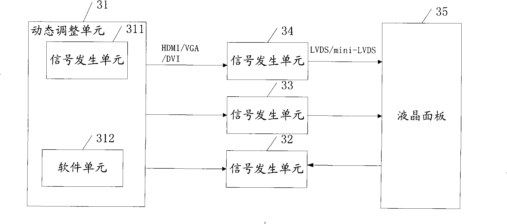 Picture regulating method and device of liquid crystal panel