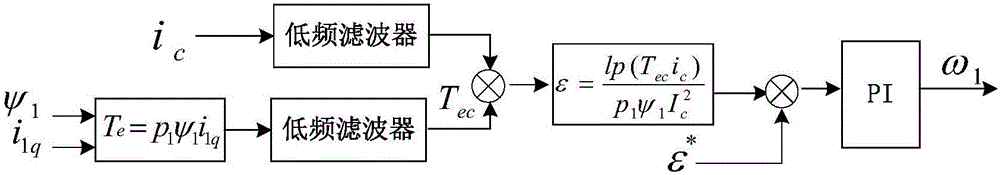 Speed sensorless control method for bearing-free asynchronous motor